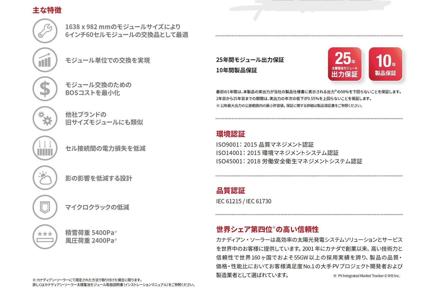 Classic Module CS6P-280P-PLUS (フレーム厚:35mm)