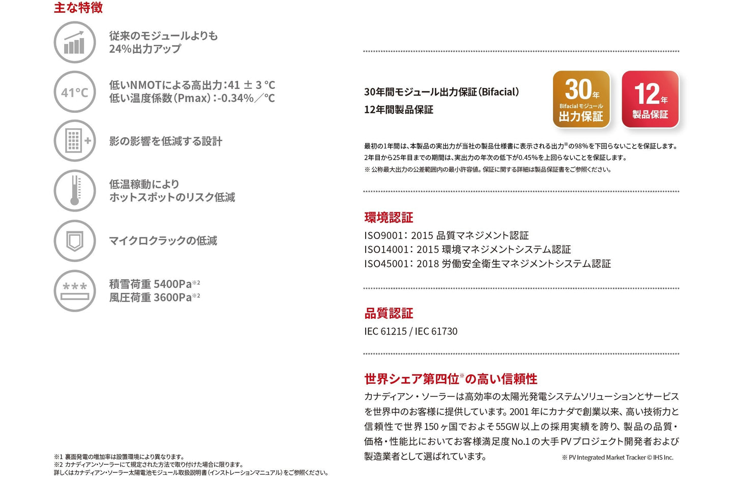 BiHiKu CS3W-455MB-AG(30mmフレーム) 【両面発電】